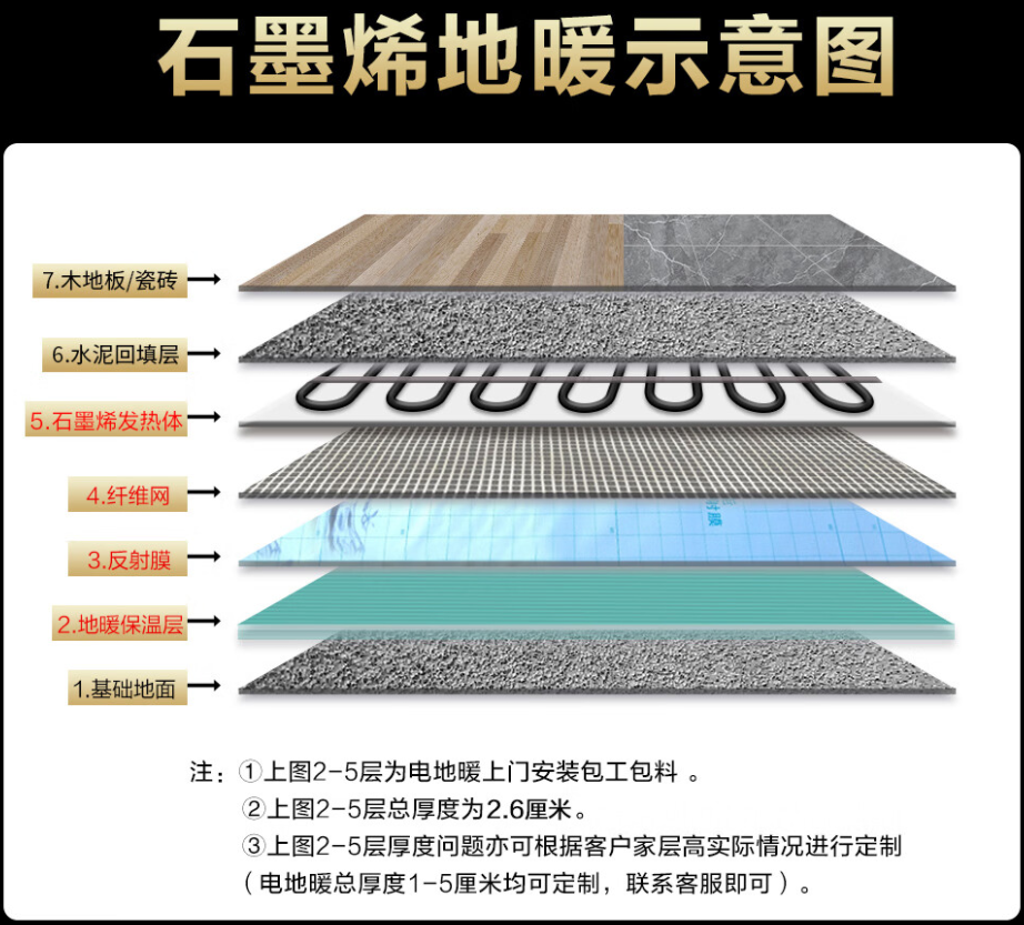 九龙县 石墨烯电地暖公司哪家好？施工质量核心标准